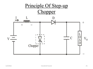 Principle Of Step-up
Chopper
+

VOV
Chopper
C
L
O
A
D
DLI
+ 
chandresh kumar1/2/2016 25
 