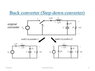 1/2/2016 chandresh kumar 4
 