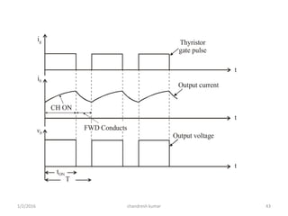 chandresh kumar1/2/2016 43
Output current
Thyristor
gate pulse
Output voltage
ig
i0
v0
t
t
t
tON
T
CH ON
FWD Conducts
 
