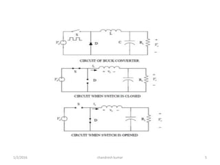 1/2/2016 chandresh kumar 5
 