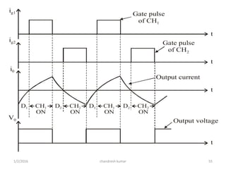 Gate pulse
of CH2
Gate pulse
of CH1
Output current
Output voltage
ig1
ig2
i0
V0
t
t
t
t
D1 D1D2 D2CH1 CH2 CH1 CH2
ON ON ON ON
chandresh kumar1/2/2016 55
 