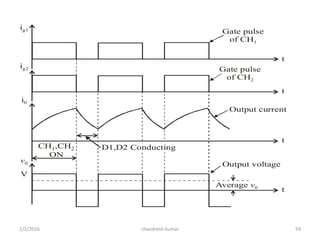 Gate pulse
of CH2
Gate pulse
of CH1
Output current
Output voltage
Average v0
ig1
ig2
i0
v0
V
t
t
t
t
CH ,CH
ON
1 2 D1,D2 Conducting
chandresh kumar1/2/2016 59
 