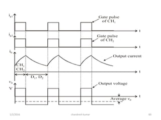 Gate pulse
of CH2
Gate pulse
of CH1
Output current
Output voltage
Average v0
ig1
ig2
i0
v0
V
t
t
t
t
CH
CH
1
2
D , D1 2
chandresh kumar1/2/2016 60
 