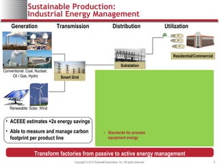 Energy Efficiency in Smart Manufacturing 2.0 | PPT