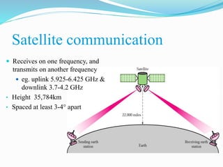 Satellite communication
 Receives on one frequency, and
transmits on another frequency
 eg. uplink 5.925-6.425 GHz &
downlink 3.7-4.2 GHz
• Height 35,784km
• Spaced at least 3-4° apart
 