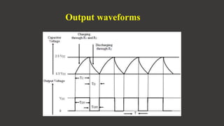 Output waveforms
 