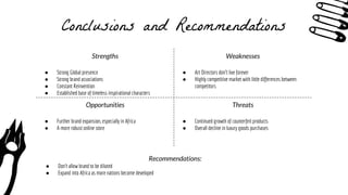 Conclusions and Recommendations
Strengths Weaknesses
Opportunities Threats
Recommendations:
● Don’t allow brand to be dilu...