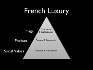 Chanel & The French Fashion Industry