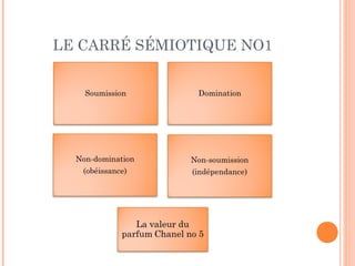 LE CARRÉ SÉMIOTIQUE NO1
 