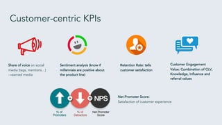 Customer-centric KPIs
Share of voice on social
media (tags, mentions…)
→earned media
Sentiment analysis (know if
millennials are positive about
the product line)
Retention Rate: tells
customer satisfaction
Customer Engagement
Value: Combination of CLV,
Knowledge, Influence and
referral values
Net Promoter Score:
Satisfaction of customer experience
 