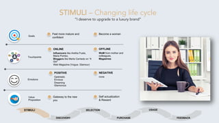 Feel more mature and
confident
Become a woman
ONLINE
Influencers like Aretha Fuste,
Maria Pombo,
Bloggers like Marta Carriedo on “It
Girl”
Web Magazine (Vogue, Glamour)
OFFLINE
WoM from mother and
colleagues,
Magazines
POSITIVE
Optimistic
Envious
Dreaming
Glamorous
NEGATIVE
none
Gateway to the new
you
Self actualization
& Reward
STIMULI – Changing life cycle
“I deserve to upgrade to a luxury brand”
FEEDBACK
STIMULI
DISCOVERY
SELECTION
PURCHASE
USAGE
Goals
Touchpoints
Value
Proposition
Emotions
 