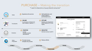 Experience the service Self-satisfaction and
social image of
purchasing luxury
ONLINE
E-commerce of Chanel and
other retailers ( Sephora…)
OFFLINE
Retailers and department
stores (Sephora, El Corte
Ingles)
POSITIVE
Excited
Socially accepted
Self-fulfilment
NEGATIVE
Worried (money’s worth?)
Provide Access,
Simplify the process
Reduce efforts
PURCHASE – Making the transition
“I want to become a luxury brand consumer”
FEEDBACK
STIMULI
PURCHASE
USAGE
Goals
Touchpoints
Emotions
Value
Proposition
DISCOVERY
SELECTION
 