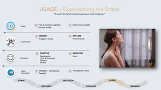 Feel a personal upgrade
through luxury
Enjoy luxury quality
ONLINE
Instagram stories
OFFLINE
Word of Mouth
POSITIVE
Experimental
Fresh & Nourished
Different
Excited
NEGATIVE
None
Affiliation / belonging &
Reward
Therapeutic Value
USAGE – Experiencing the Brand
“I want to feel more luxurious and mature”
FEEDBACK
STIMULI
PURCHASE
USAGE
Goals
Touchpoints
Emotions
Value
Proposition
DISCOVERY
SELECTION
 