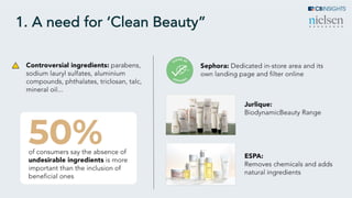 1. A need for ‘Clean Beauty”
 