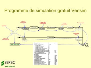Programme de simulation gratuit Vensim




                  18
www.serec.ch
 