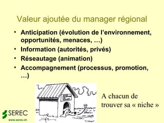 Valeur ajoutée du manager régional
   • Anticipation (évolution de l’environnement,
     opportunités, menaces, …)
   • Information (autorités, privés)
   • Réseautage (animation)
   • Accompagnement (processus, promotion,
     …)


                               A chacun de
                               trouver sa « niche »
                        19
www.serec.ch
 