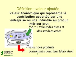 Définition : valeur ajoutée
       Valeur économique qui représente la
           contribution apportée par une
       entreprise ou une industrie au produit
                   intérieur brut.
                      VA = + valeur des biens et
                           des services créés



                     - valeur des produits
                       consommés pour leur fabrication
                            6
www.serec.ch
 