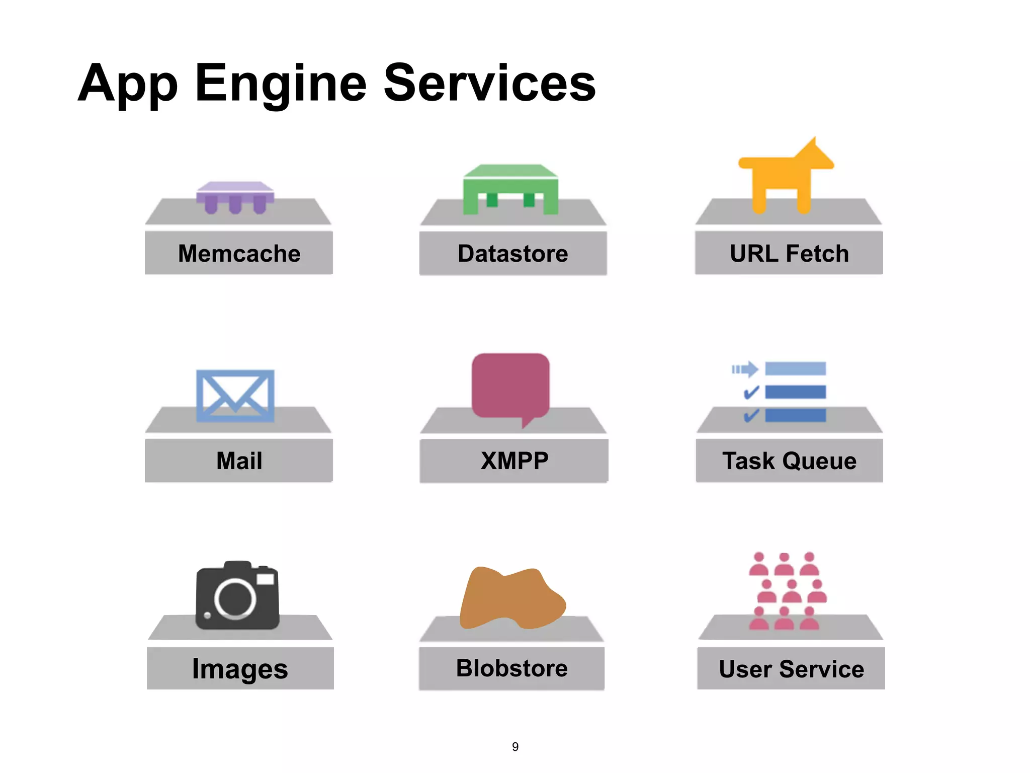 App Engine Services


   Memcache   Datastore   URL Fetch




     Mail       XMPP      Task Queue




    Images    Blobstore   User Service


                  9
 