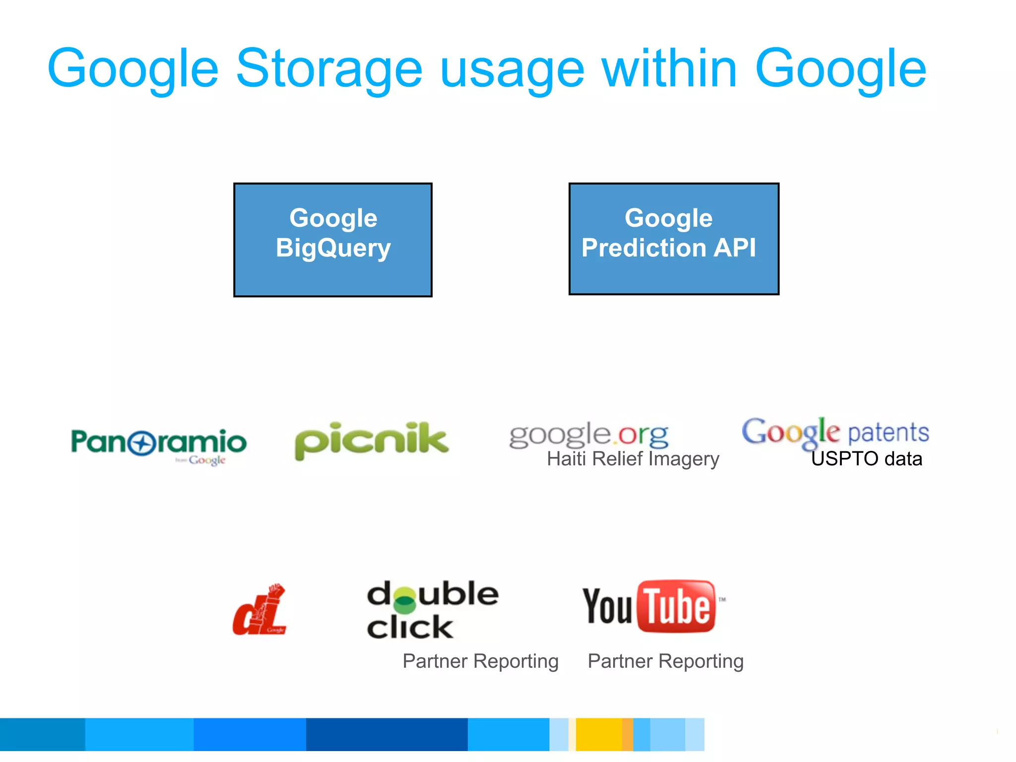 Google Storage usage within Google

         Google                           Google
        BigQuery                       Prediction API




                                  Haiti Relief Imagery          USPTO data




                   Partner Reporting   Partner Reporting


                                                         Google Developer Day 2010
 