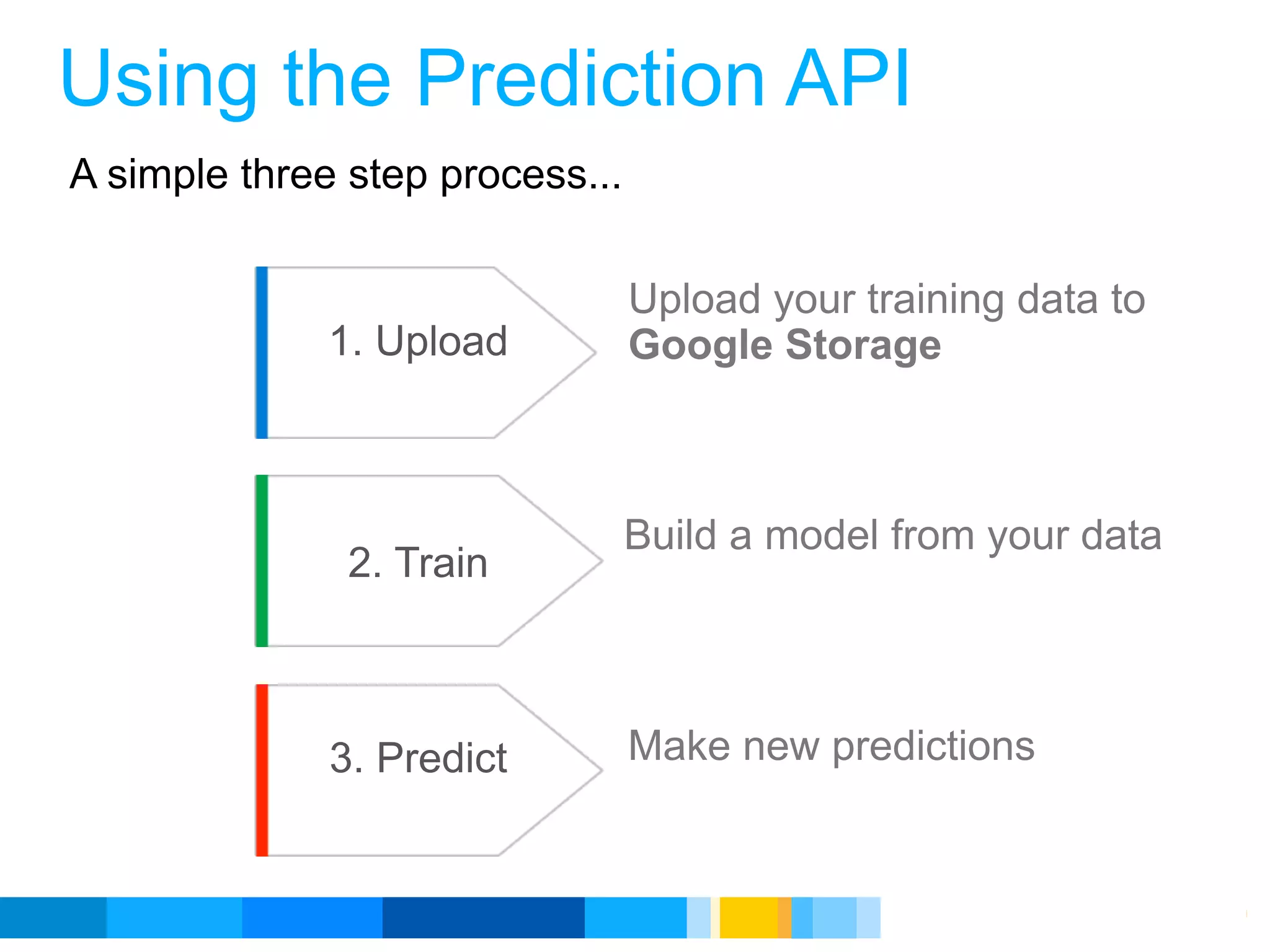 Using the Prediction API
A simple three step process...

                                 Upload your training data to
              1. Upload          Google Storage



                                 Build a model from your data
               2. Train



              3. Predict         Make new predictions


                                                Google Developer Day 2010
 