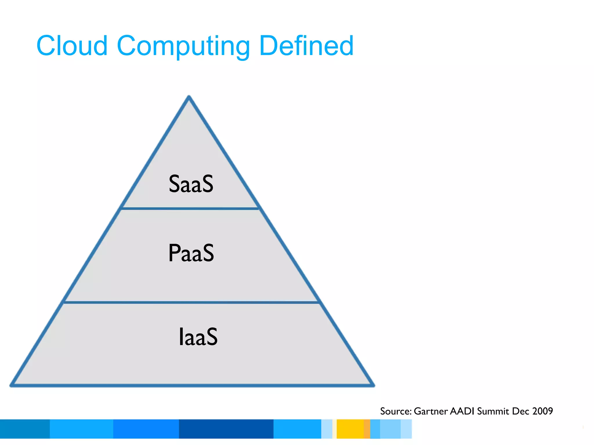 Cloud Computing Defined



         SaaS

         PaaS


          IaaS

                          Source: Gartner AADI Summit Dec 2009
                                   Google Developer Day 2010
 