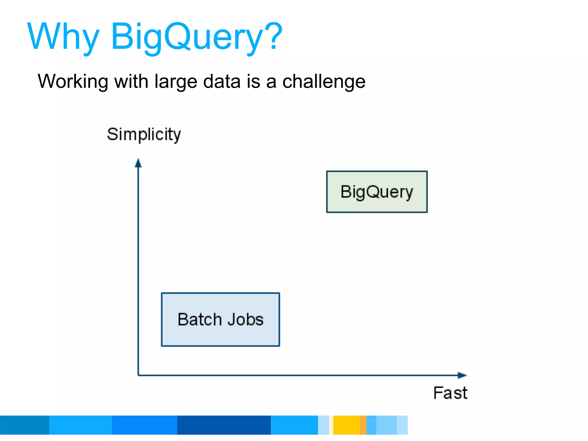 Why BigQuery?
Working with large data is a challenge




                                         Google Developer Day 2010
 