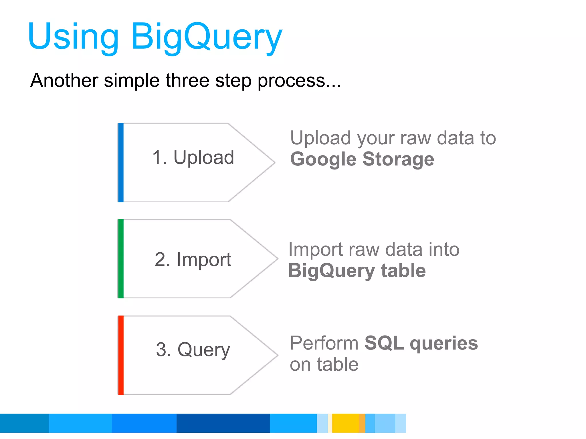 Using BigQuery
Another simple three step process...

                              Upload your raw data to
              1. Upload       Google Storage



                             Import raw data into
              2. Import
                             BigQuery table



              3. Query       Perform SQL queries
                             on table

                                            Google Developer Day 2010
 