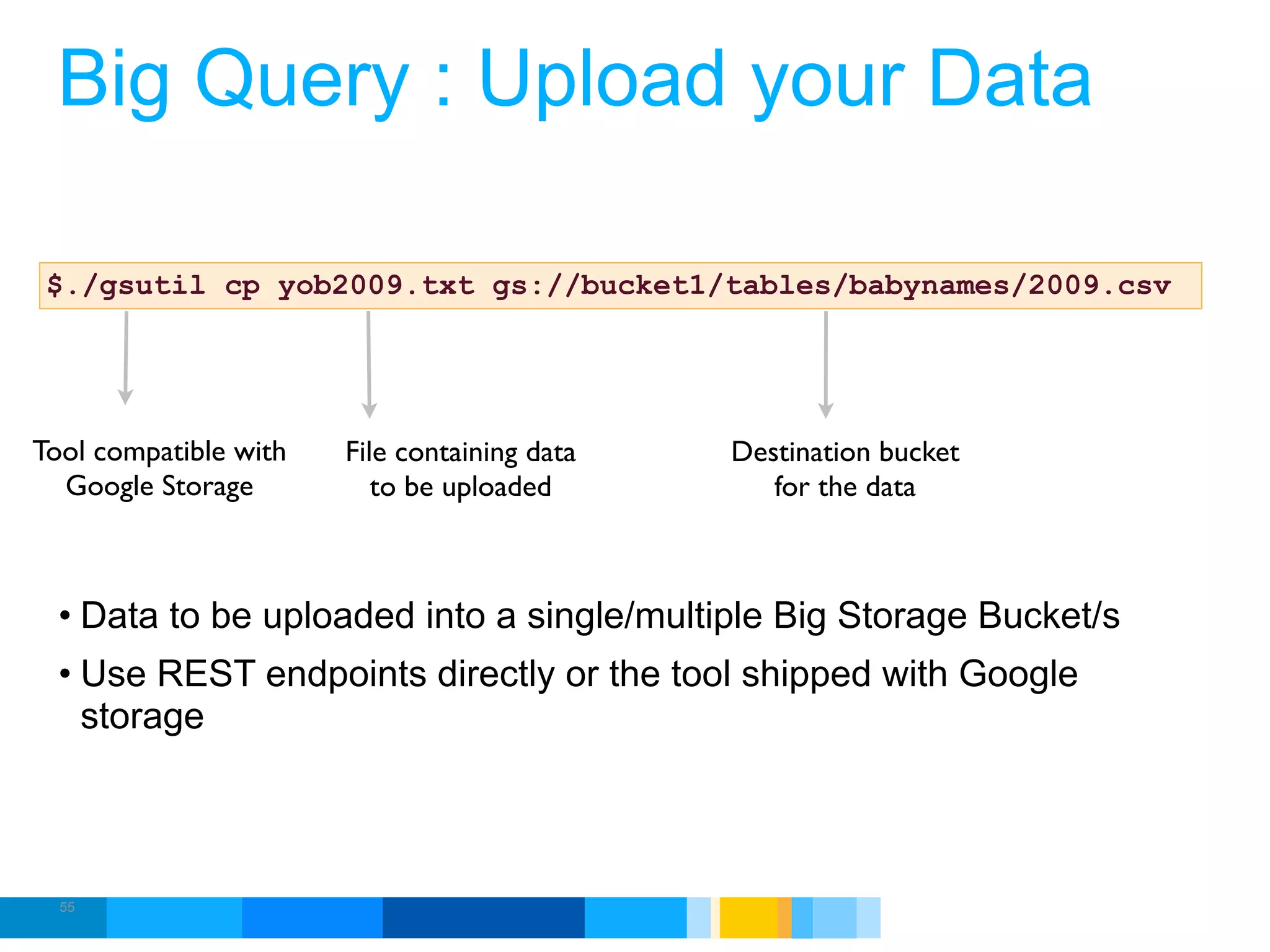 Big Query : Upload your Data

 $./gsutil cp yob2009.txt gs://bucket1/tables/babynames/2009.csv




Tool compatible with   File containing data   Destination bucket
  Google Storage          to be uploaded         for the data



  • Data to be uploaded into a single/multiple Big Storage Bucket/s
  • Use REST endpoints directly or the tool shipped with Google
    storage



  55
                                                           Google Developer Day 2010
 