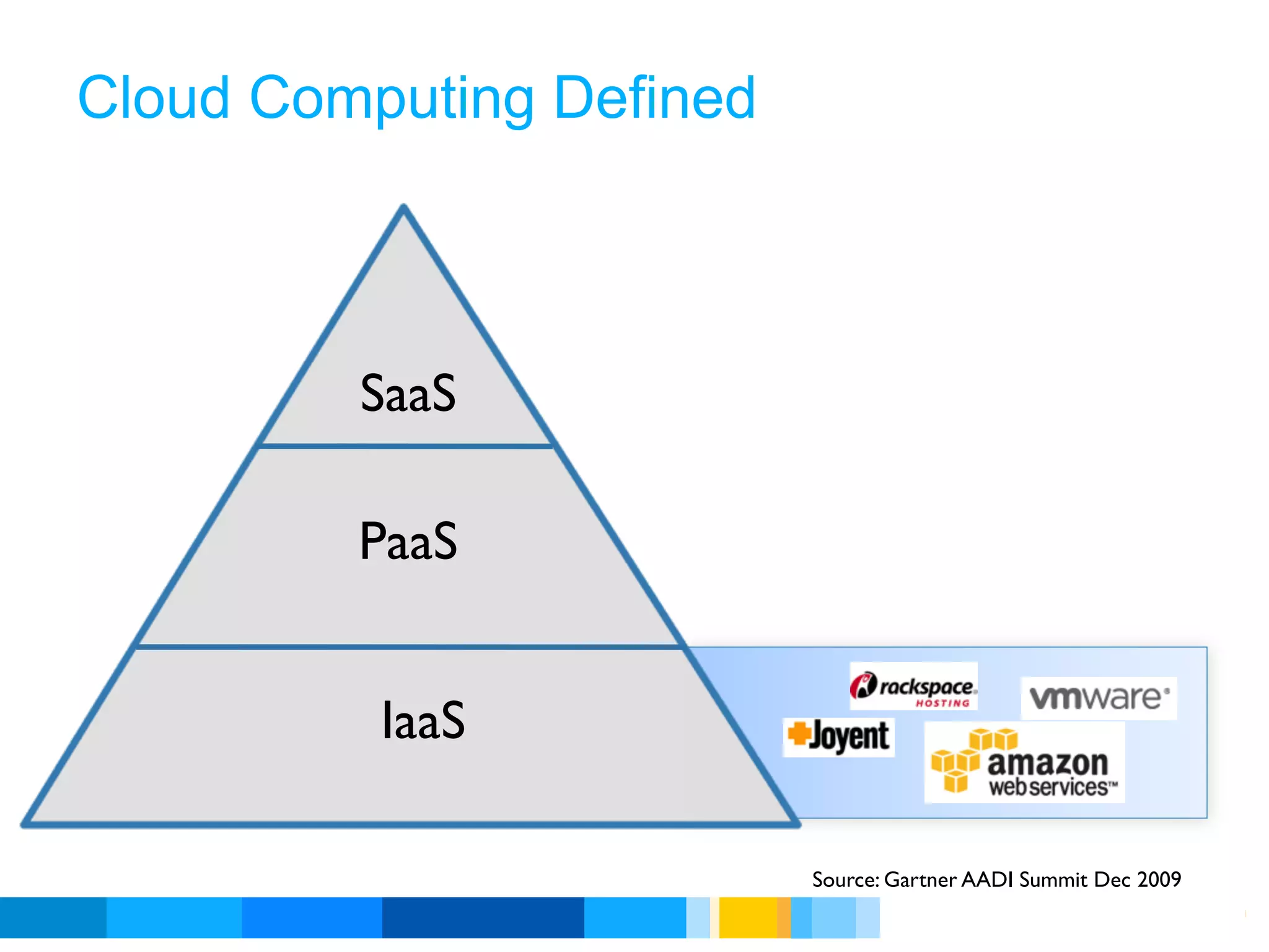 Cloud Computing Defined



         SaaS

         PaaS


          IaaS

                          Source: Gartner AADI Summit Dec 2009
                                   Google Developer Day 2010
 