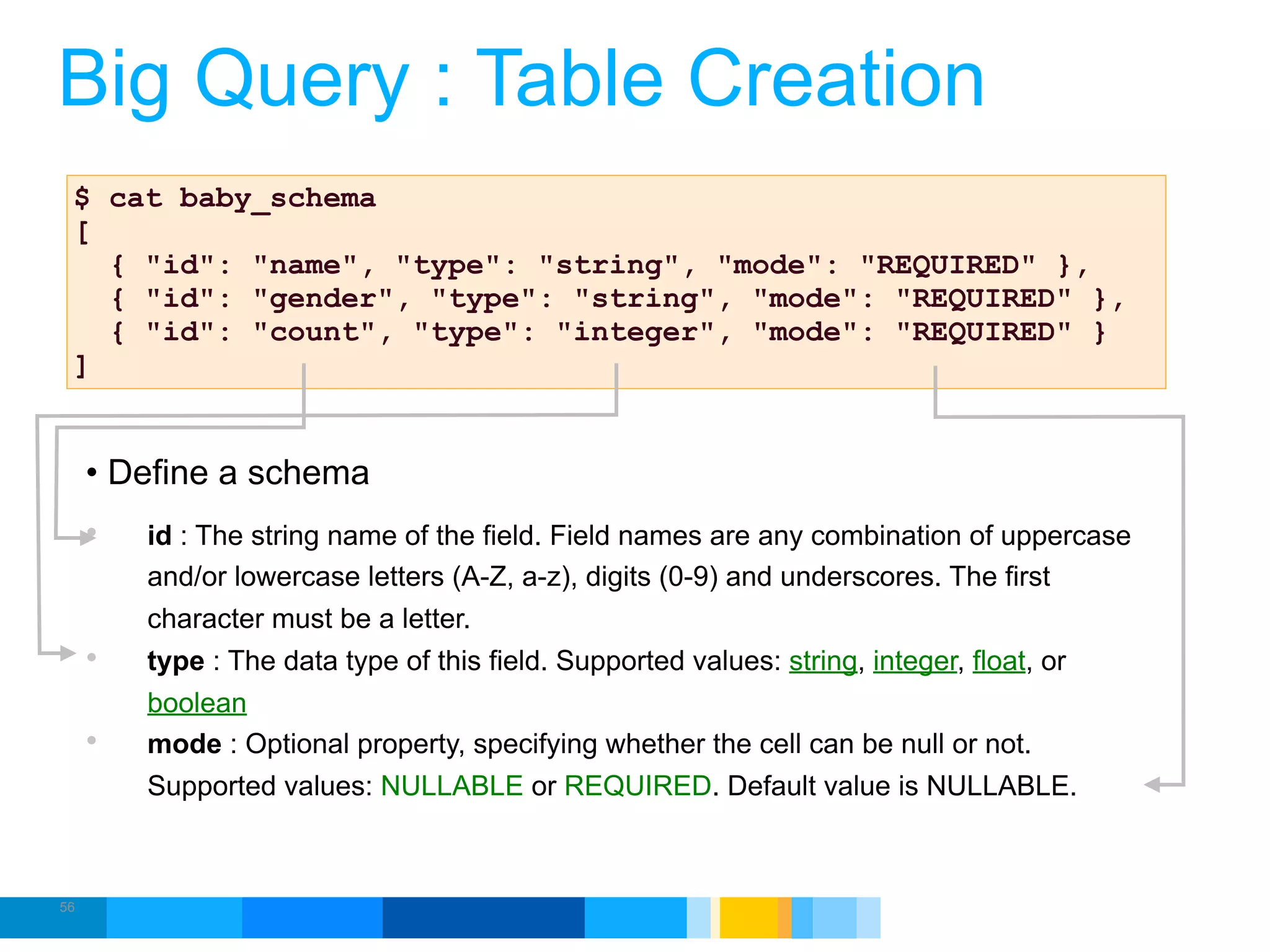 Big Query : Table Creation
 $ cat baby_schema
 [
   { "id": "name", "type": "string", "mode": "REQUIRED" },
   { "id": "gender", "type": "string", "mode": "REQUIRED" },
   { "id": "count", "type": "integer", "mode": "REQUIRED" }
 ]


     • Define a schema
     •   id : The string name of the field. Field names are any combination of uppercase
         and/or lowercase letters (A-Z, a-z), digits (0-9) and underscores. The first
         character must be a letter.
     •   type : The data type of this field. Supported values: string, integer, float, or
         boolean
     •   mode : Optional property, specifying whether the cell can be null or not.
         Supported values: NULLABLE or REQUIRED. Default value is NULLABLE.



56
                                                                           Google Developer Day 2010
 