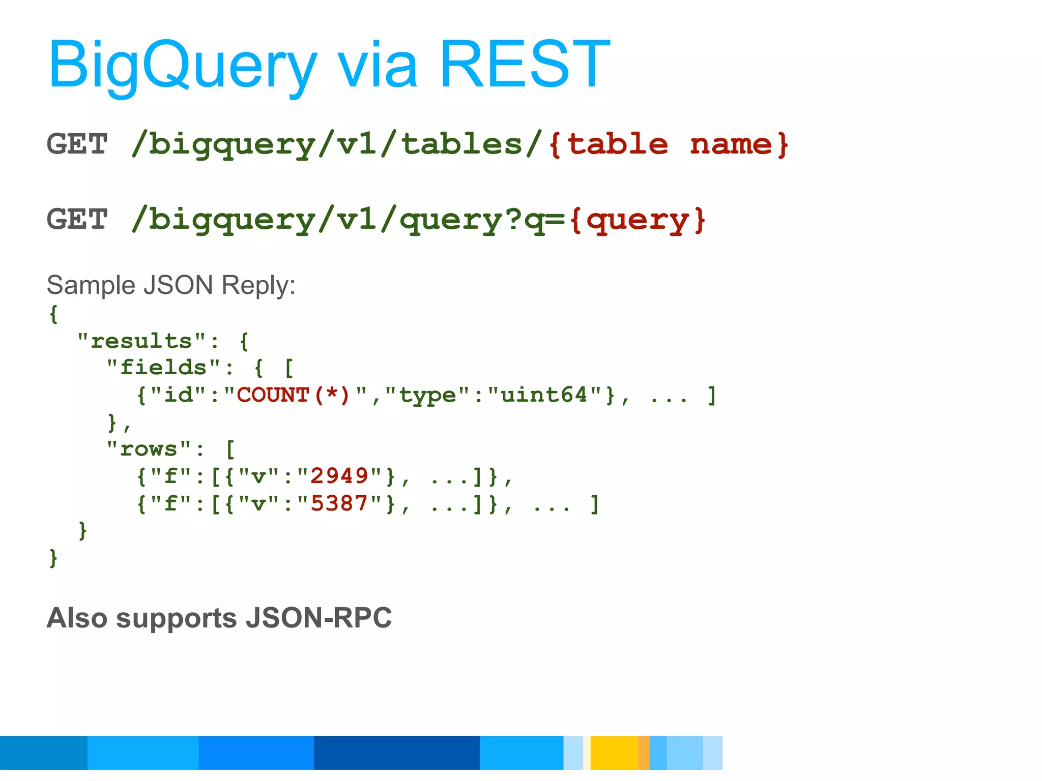 BigQuery via REST
GET /bigquery/v1/tables/{table name}

GET /bigquery/v1/query?q={query}
Sample JSON Reply:
{
    "results": {
      "fields": { [
         {"id":"COUNT(*)","type":"uint64"}, ... ]
      },
      "rows": [
         {"f":[{"v":"2949"}, ...]},
         {"f":[{"v":"5387"}, ...]}, ... ]
    }
}

Also supports JSON-RPC



                                                    Google Developer Day 2010
 