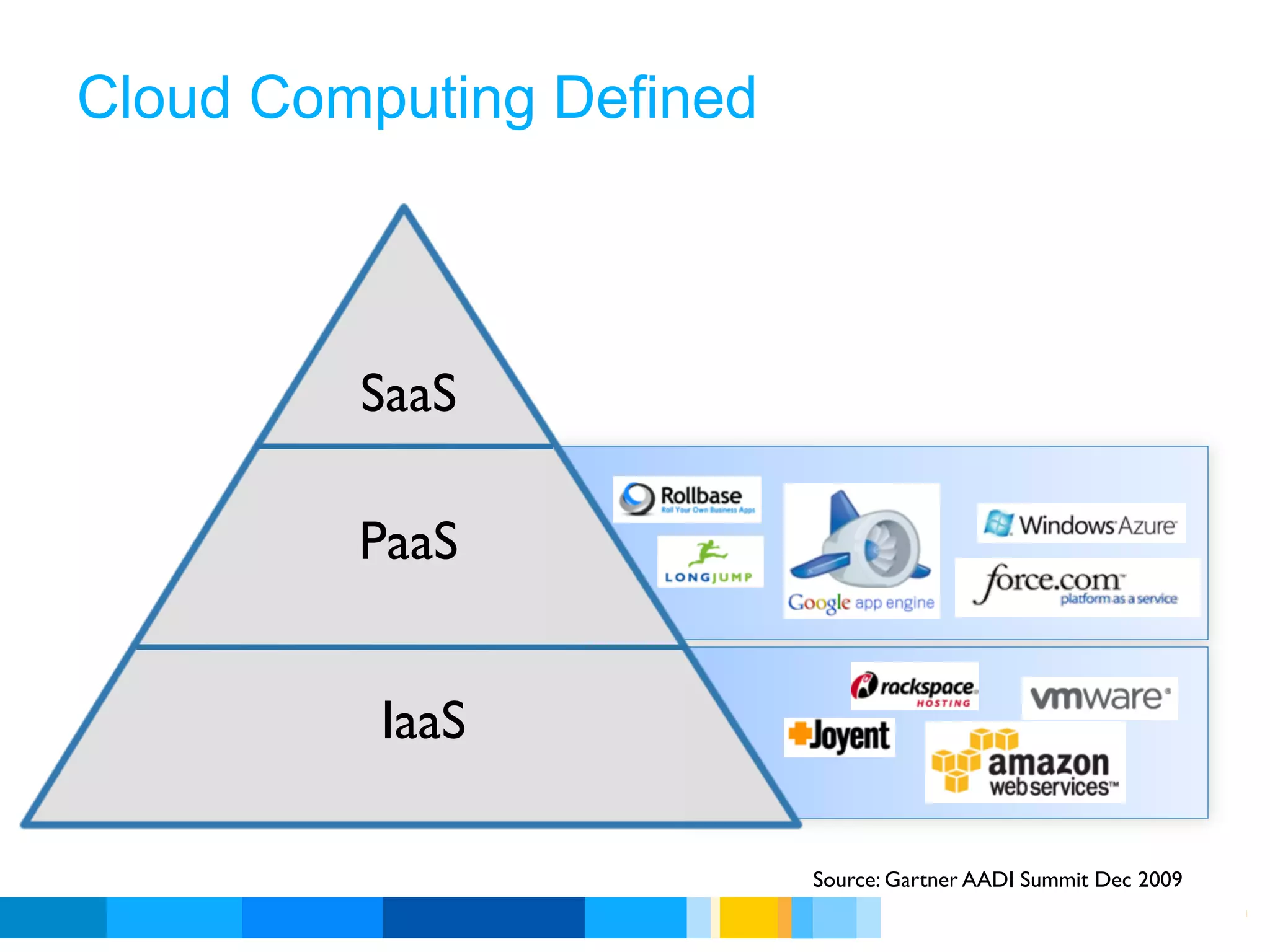 Cloud Computing Defined



         SaaS

         PaaS


          IaaS

                          Source: Gartner AADI Summit Dec 2009
                                   Google Developer Day 2010
 