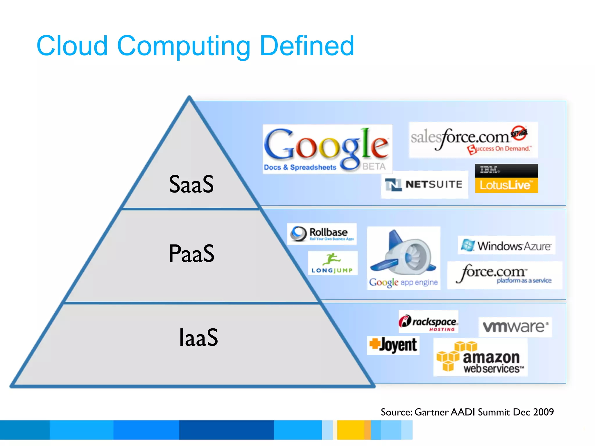 Cloud Computing Defined



         SaaS

         PaaS


          IaaS

                          Source: Gartner AADI Summit Dec 2009
                                   Google Developer Day 2010
 
