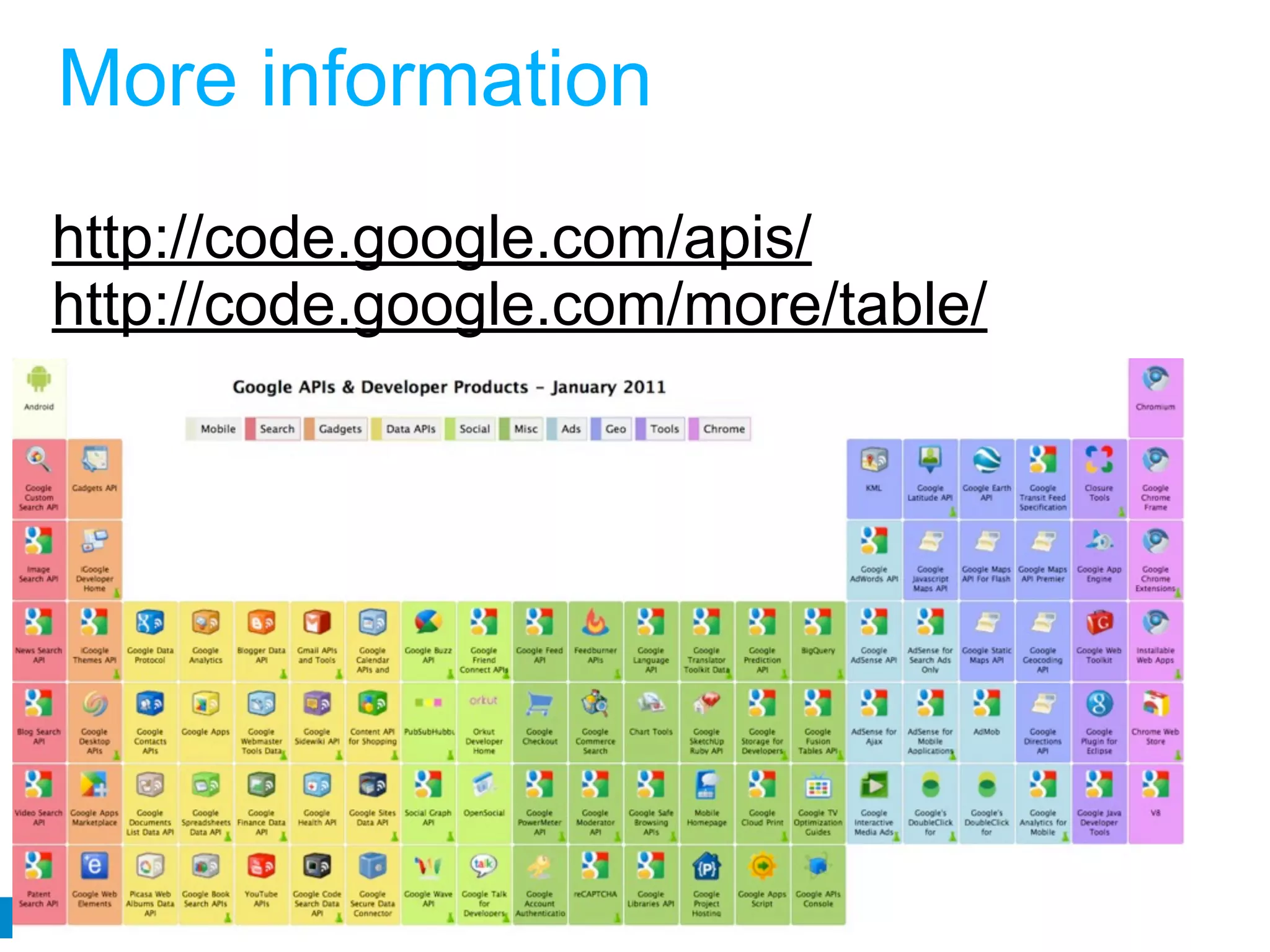 More information
http://code.google.com/apis/
http://code.google.com/more/table/




                               Google Developer Day 2010
 