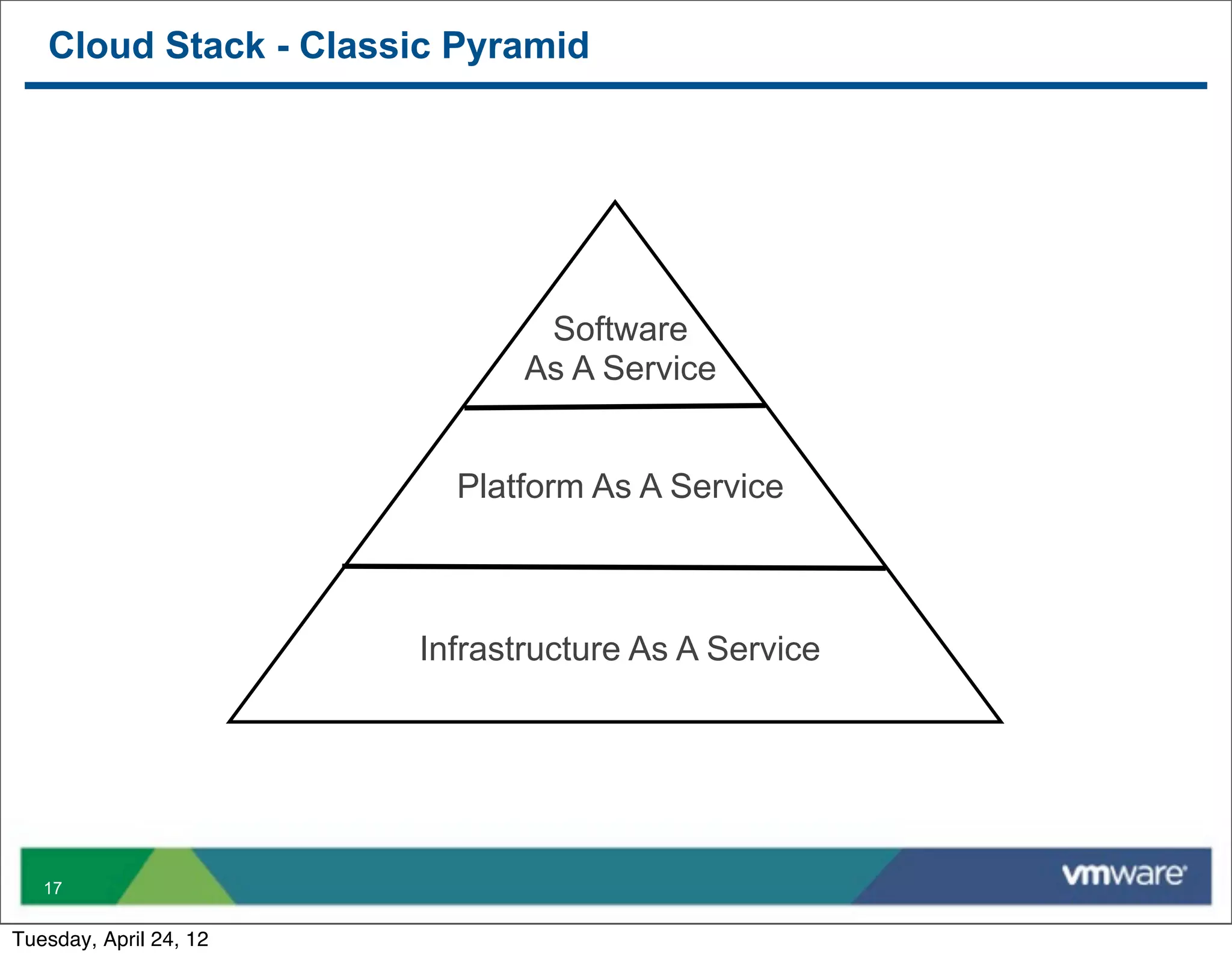 Cloud Stack - Classic Pyramid




                                Software
                               As A Service


                          Platform As A Service



                        Infrastructure As A Service




   17


Tuesday, April 24, 12
 