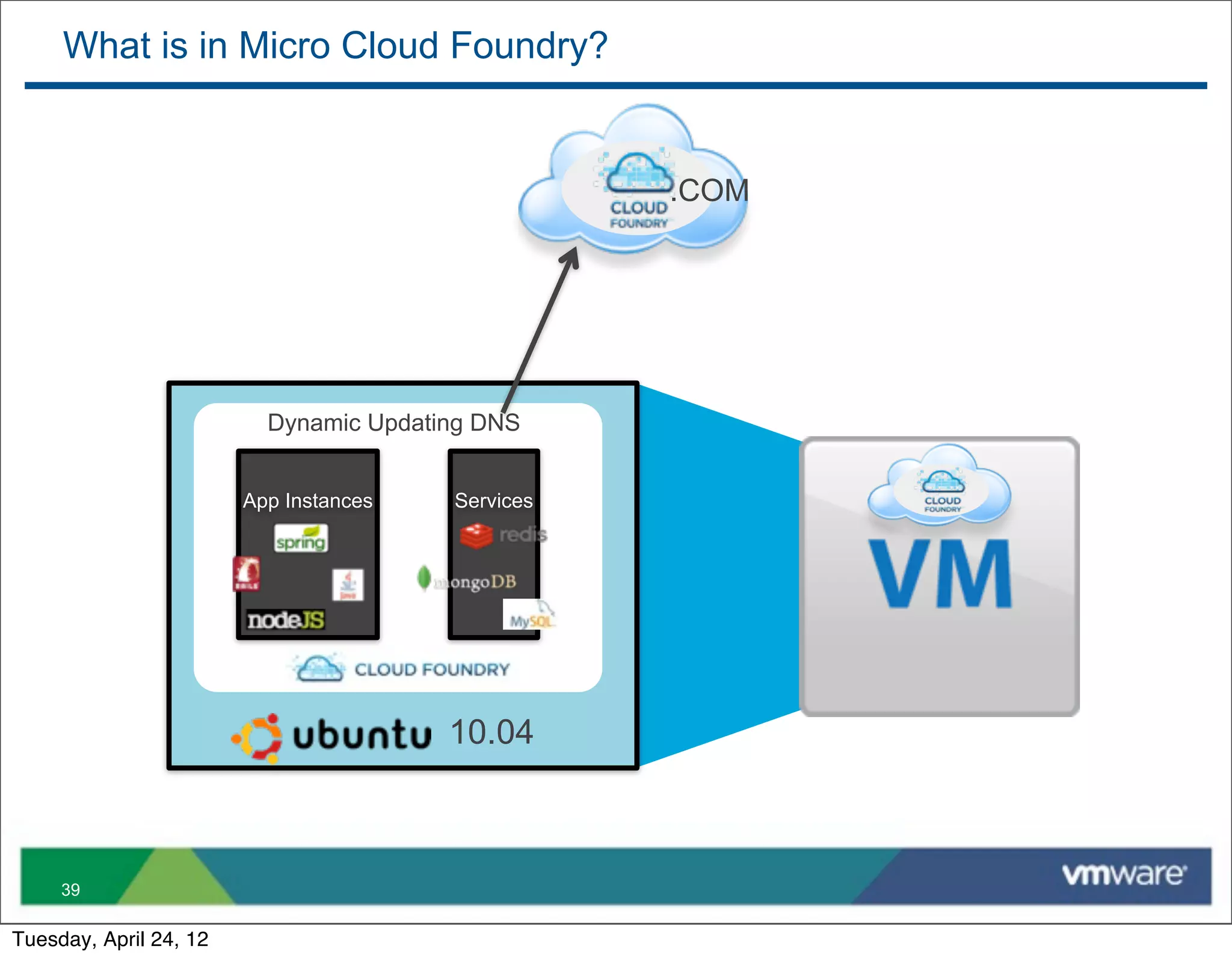 What is in Micro Cloud Foundry?


                                                                               .COM




                                Dynamic Updating DNS


                          App Instances                             Services




                        Open source Platform as a Service project




                                                                    10.04



     39

Tuesday, April 24, 12
 