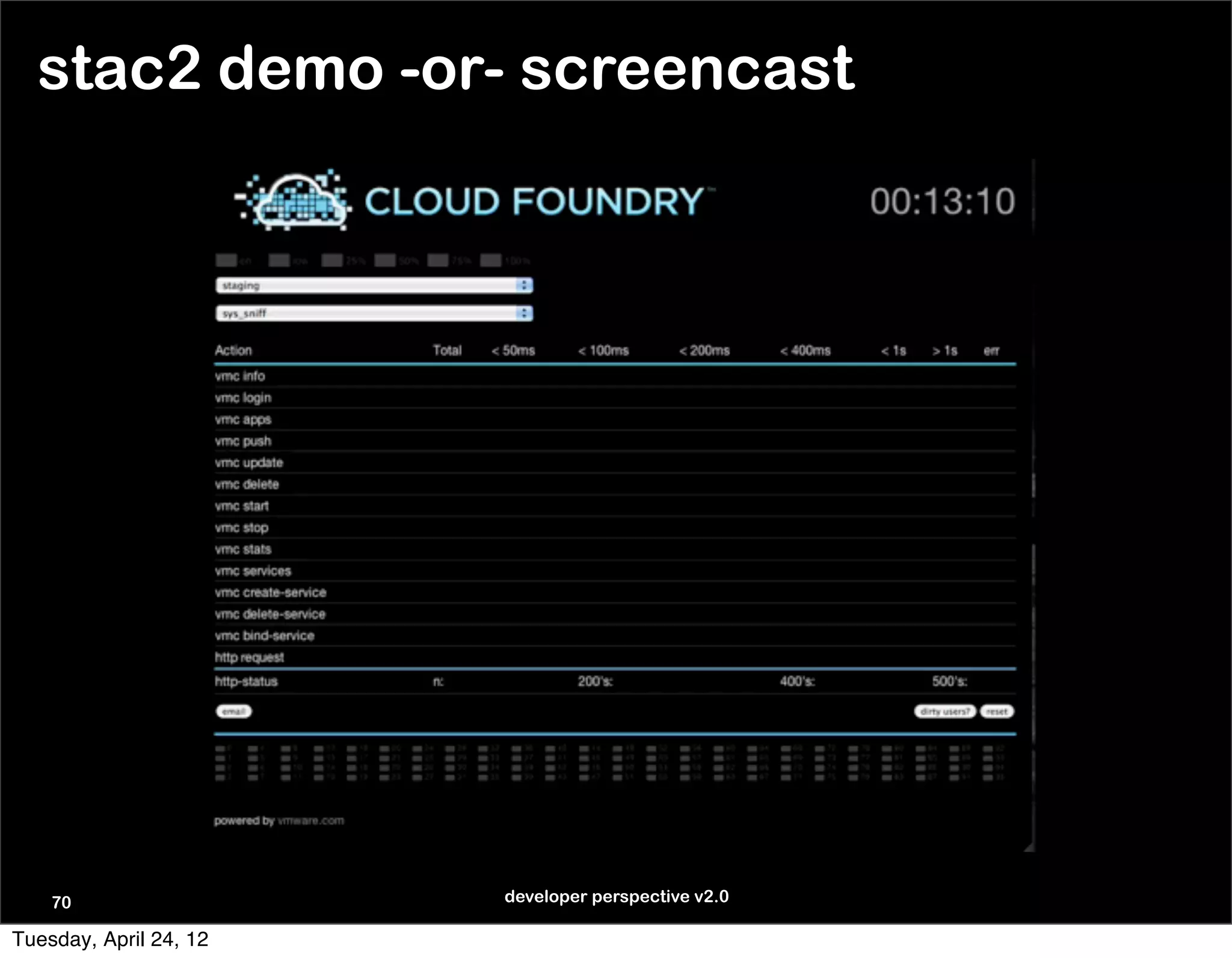 stac2 demo -or- screencast




    70                  developer perspective v2.0

Tuesday, April 24, 12
 