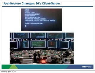 Architecture Changes: 80’s Client-Server




Tuesday, April 24, 12
 