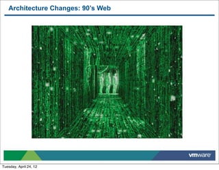 Architecture Changes: 90’s Web




Tuesday, April 24, 12
 