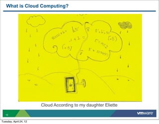 What is Cloud Computing?




                        Cloud According to my daughter Eliette

   15


Tuesday, April 24, 12
 