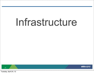 Infrastructure



     21

Tuesday, April 24, 12
 