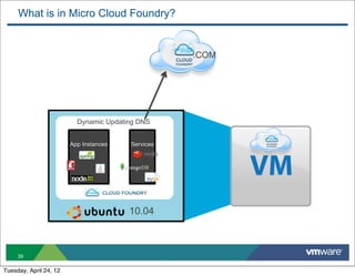 What is in Micro Cloud Foundry?


                                                                               .COM




                                Dynamic Updating DNS


                          App Instances                             Services




                        Open source Platform as a Service project




                                                                    10.04



     39

Tuesday, April 24, 12
 