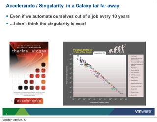 Accelerando / Singularity, in a Galaxy far far away

   § Even if we automate ourselves out of a job every 10 years
   § ...I don’t think the singularity is near!




   4

Tuesday, April 24, 12
 
