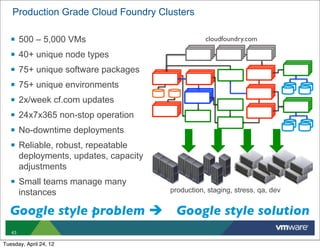 Production Grade Cloud Foundry Clusters

   §   500 – 5,000 VMs                             cloudfoundry.com

   §   40+ unique node types
   §   75+ unique software packages
   §   75+ unique environments
   §   2x/week cf.com updates
   §   24x7x365 non-stop operation
   §   No-downtime deployments
   §   Reliable, robust, repeatable
        deployments, updates, capacity
        adjustments
   § Small teams manage many
        instances                        production, staging, stress, qa, dev


  Google style problem è                  Google style solution
   43

Tuesday, April 24, 12
 