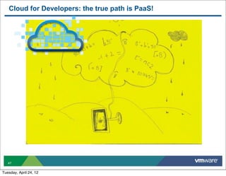 Cloud for Developers: the true path is PaaS!




   47


Tuesday, April 24, 12
 