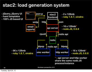 stac2: load generation system
 - jQuery, jQuery UI                   json-p            stac2             - 2 x 128mb
 - haml templates                                      frontend            - ruby 1.8.7, sinatra
 - 100% JS based UI
                                   smtp       http                      json

                              email                                        - 16 x 128mb*
                                                      api server           - node.JS, 0.6.8
                             reports

                                           rpush                        redis api

                                                          redis

                                        blpop          redis api          blpop
               - 96 x 128mb                                                         - 16 x 128mb*
               - ruby 1.8.7, sinatra   vmc worker                    http worker    - node.JS, 0.6.8
                                                                     * - api server and http worker
                                                                     share the same node.JS
                                                                     process/instance
    59                                  developer perspective v2.0

Tuesday, April 24, 12
 