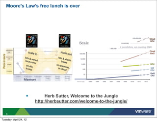 Moore's Law’s free lunch is over




                    §        Herb Sutter, Welcome to the Jungle
                         http://herbsutter.com/welcome-to-the-jungle/

   6

Tuesday, April 24, 12
 