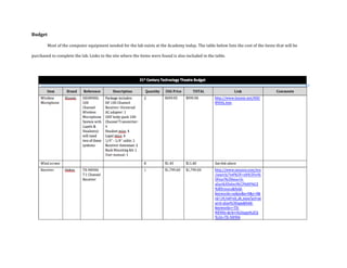 Budget
Most of the computer equipment needed for the lab exists at the Academy today. The table below lists the cost of the items that will be
purchased to complete the lab. Links to the site where the items were found is also included in the table.
 