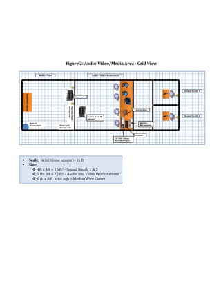 Figure 2: Audio-Video/Media Area - Grid View
 Scale: ¼ inch(one square)= ½ ft
 Size:
 4ft x 4ft = 16 ft2 - Sound Booth 1 & 2
 9 ftx 8ft = 72 ft2 - Audio and Video Workstations
 8 ft x 8 ft = 64 sqft – Media/Wire Closet
 