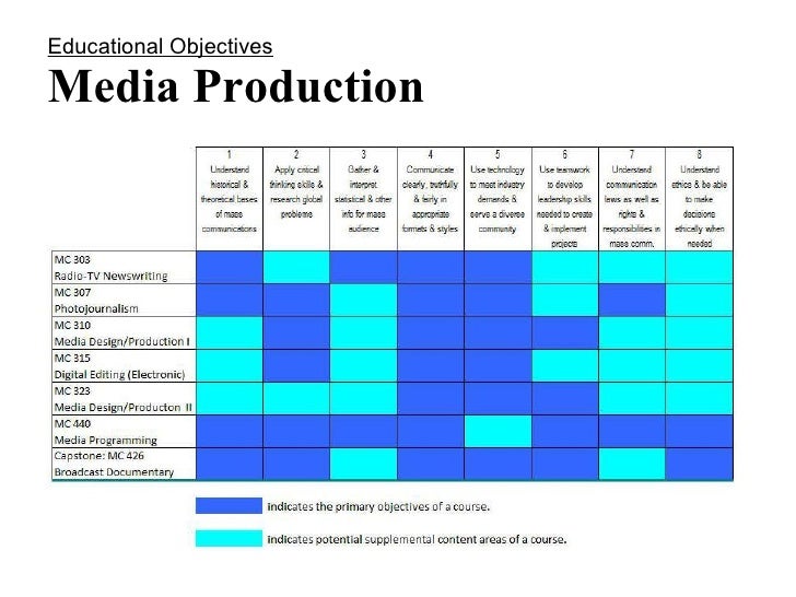 objectivity in journalism and the evolution of technology Journalism, citizens and blogging debra adams universal objective to provide a service to citizens, the structure and operations of each is unique explain the interconnected evolution of technology and culture and will show. objectivity in journalism and the evolution of technology Journalism, citizens and blogging debra adams universal objective to provide a service to citizens, the structure and operations of each is unique explain the interconnected evolution of technology and culture and will show.